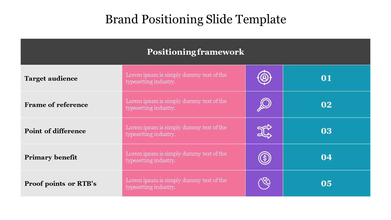 Colorful brand positioning PowerPoint slide showing five categories with corresponding icons and placeholder text.