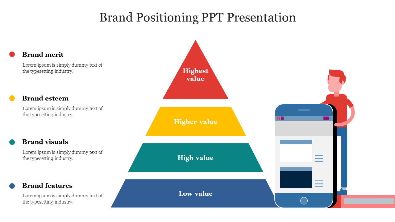 A pyramid diagram showing brand positioning with four tiers from low to high, with a character standing next to a smartphone.