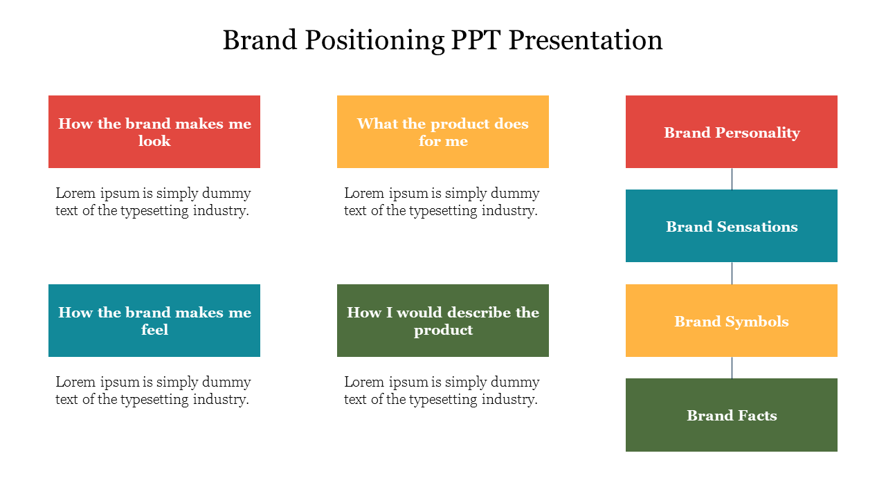 Brand positioning slide with categories including brand personality, sensations, symbols, and facts.