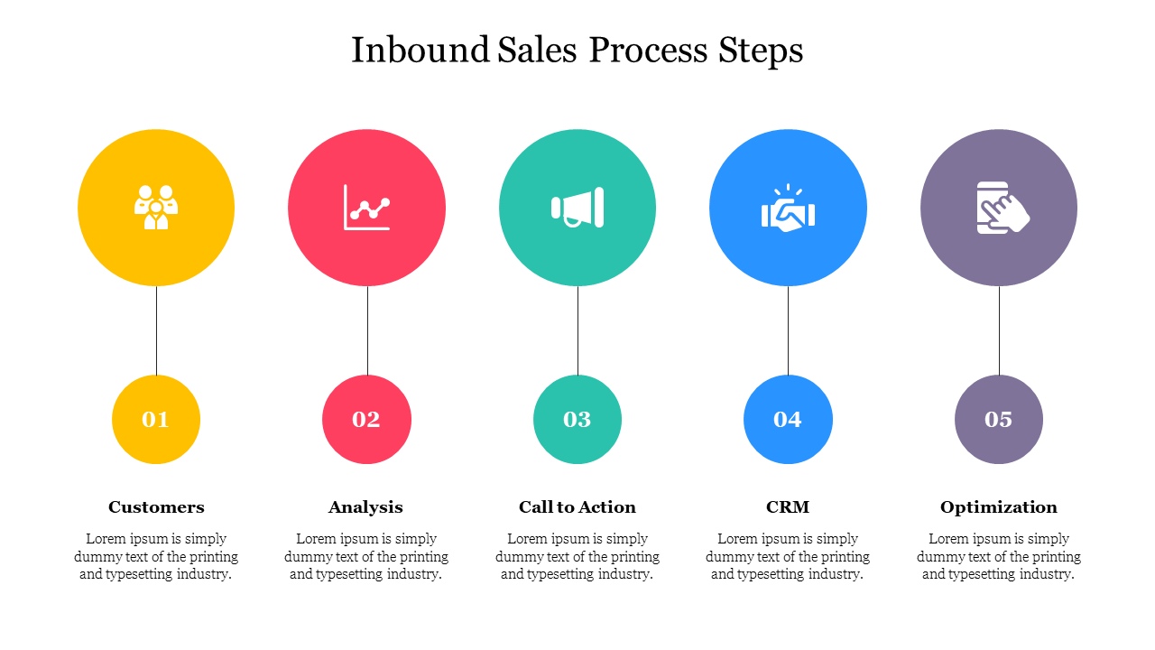 Inbound sales process in five steps from customer to optimization with each step has an icon and placeholder text.