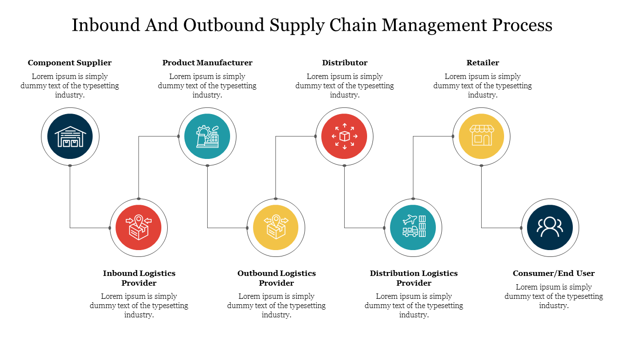 A flowchart with eight colored circles connected by lines, displaying different stages in a supply chain process.