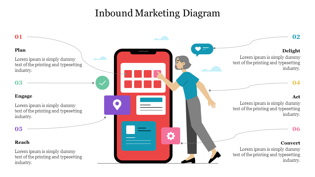 Marketing diagram with a woman interacting with a large phone, highlighting six numbered steps with icons and labels.