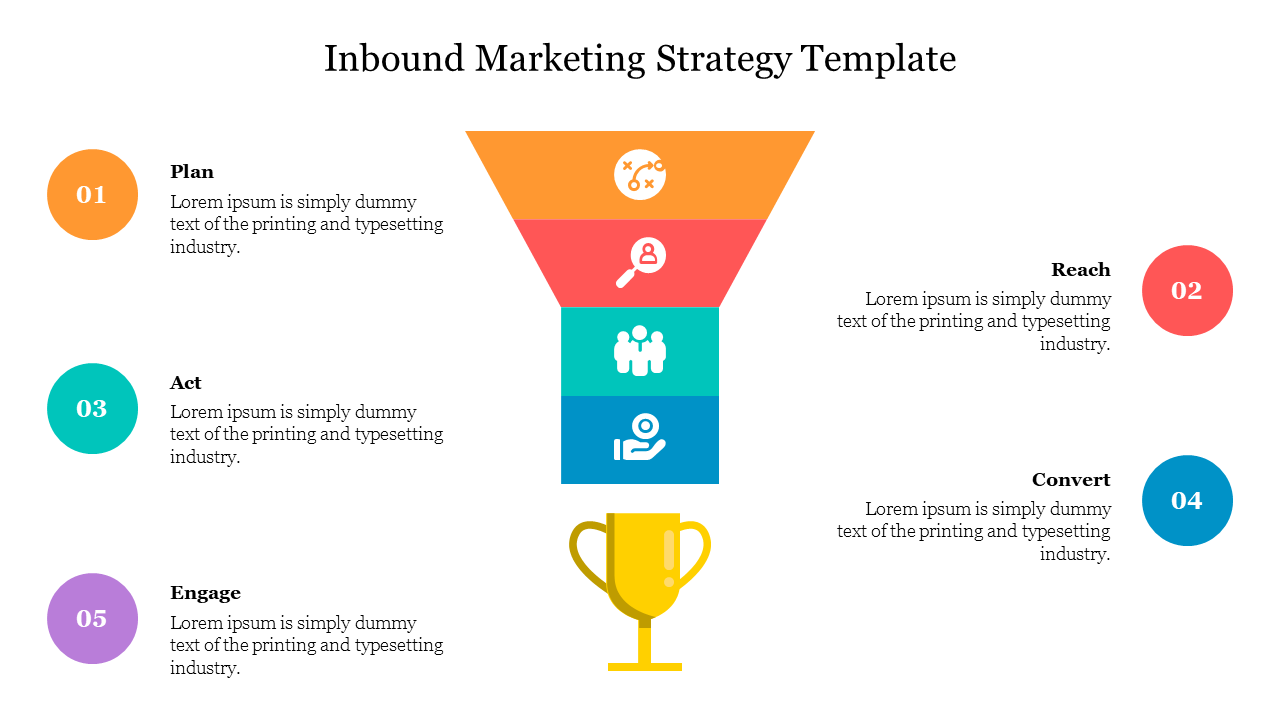 Funnel diagram in orange, red, teal, and blue, narrowing down to a yellow trophy at the bottom with five numbered captions.