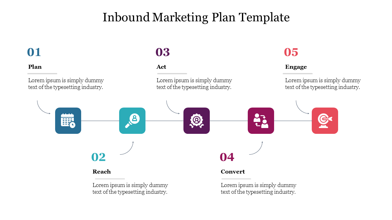 An inbound marketing plan featuring five steps, each with an icon and label, progressing from plan to engage.