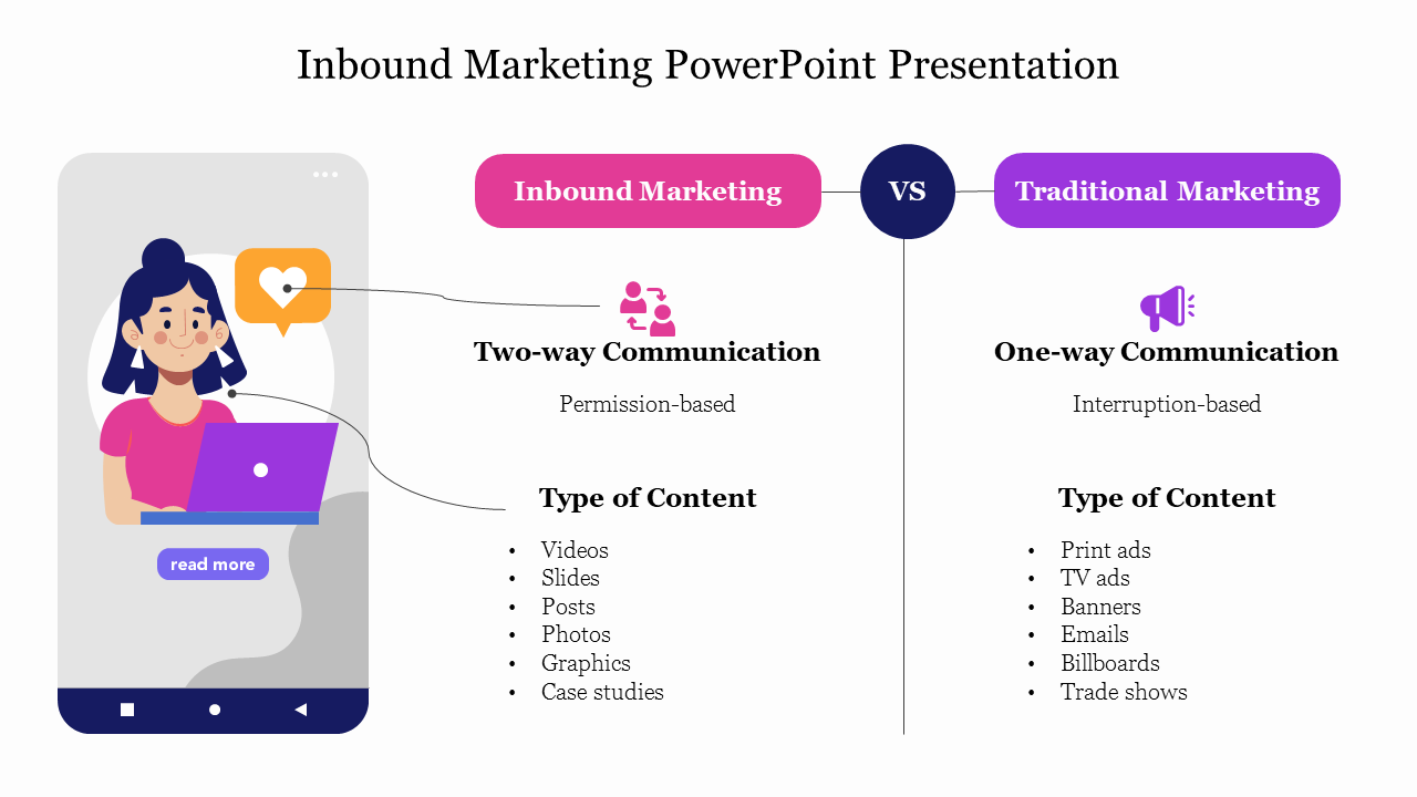 Effective Inbound Marketing PowerPoint Presentation