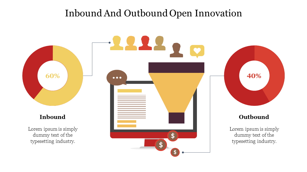 Slide showing a yellow funnel in the center, linked to red and yellow pie charts with percentage and people icons above.