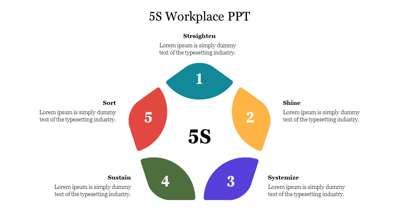 5S workplace organization model slide showing five stages with numbered color coded sections with placeholder text.