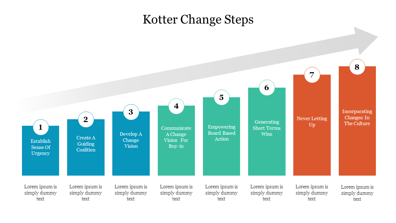 Kotter change Steps slide showing a bar chart with eight steps from establishing urgency to incorporating cultural changes.