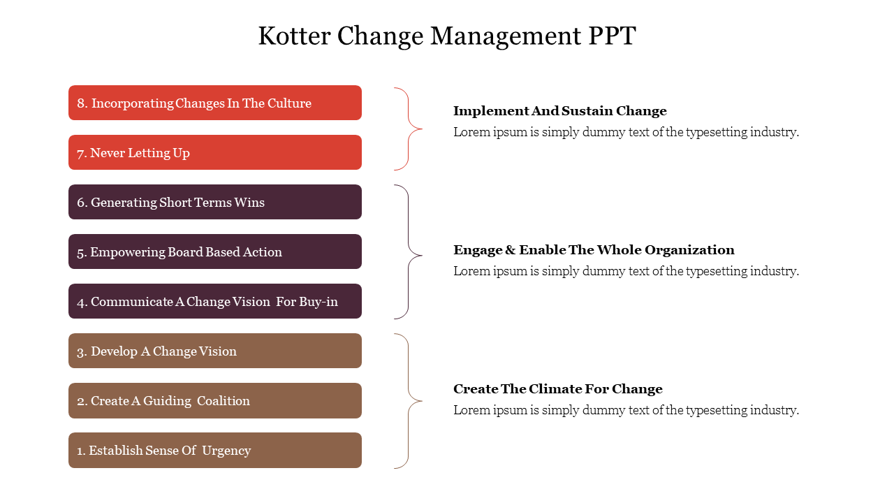 Change management slide with Kotter’s 8-step model, featuring color-coded steps and three overarching phases.