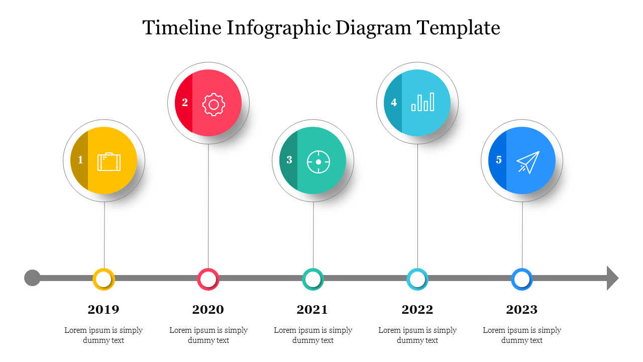 Timeline diagram with five circular markers in yellow, red, green, teal, and blue, connected by a gray horizontal line.