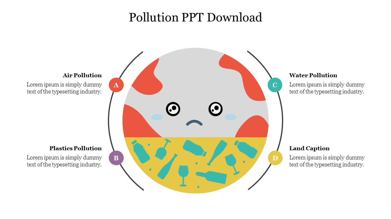 Pollution template featuring a sad Earth illustration split into sections representing pollution with four caption area.