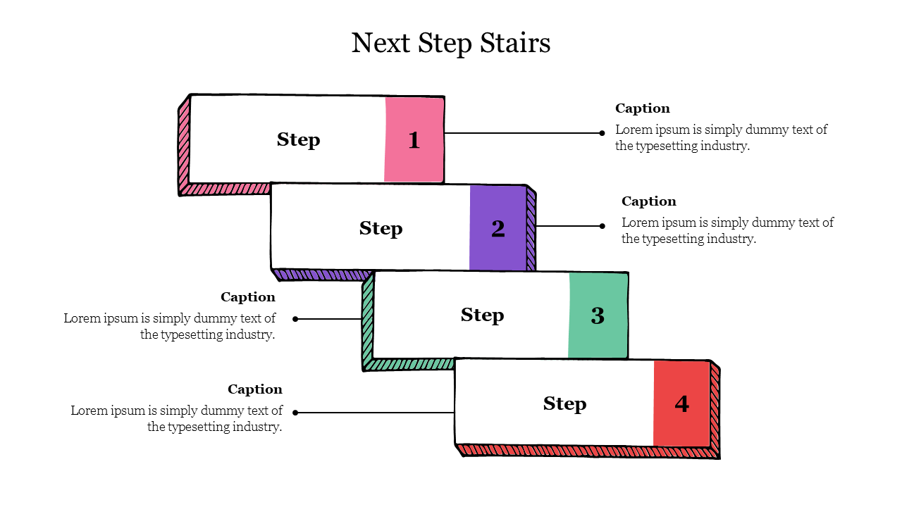 Four-step staircase illustration with numbered blocks and colored borders, labeled with captions for each step.