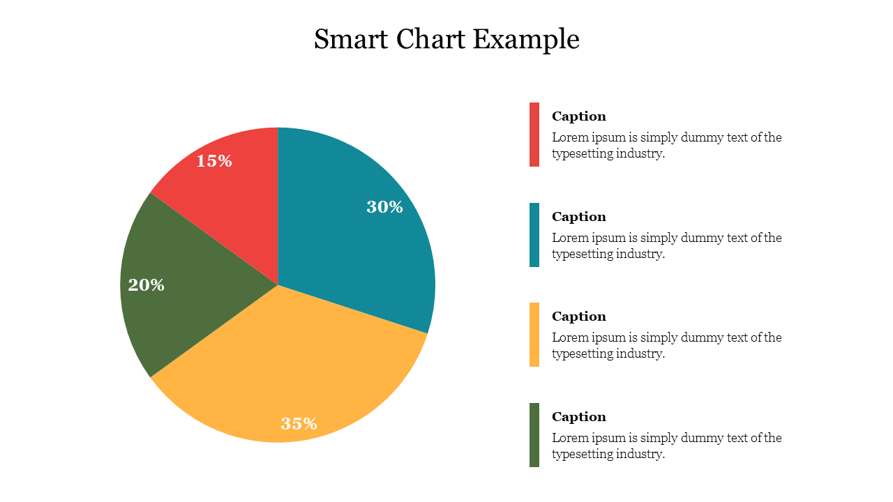 A color-coded pie chart illustrating four data segments with values 15%, 20%, 30%, and 35%, paired with text captions.