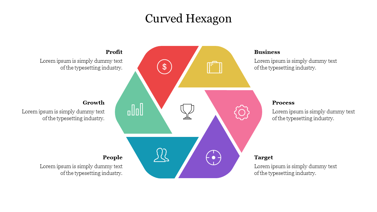 Slide featuring a curved hexagon diagram divided into six sections, each labeled with key business concepts with text.