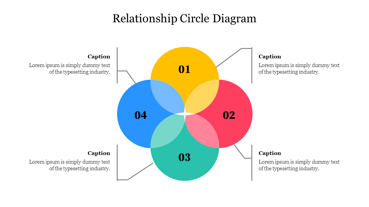 Slide with a relationship circle diagram showing four multi colored circles with each circle numbered from 01 to 04.