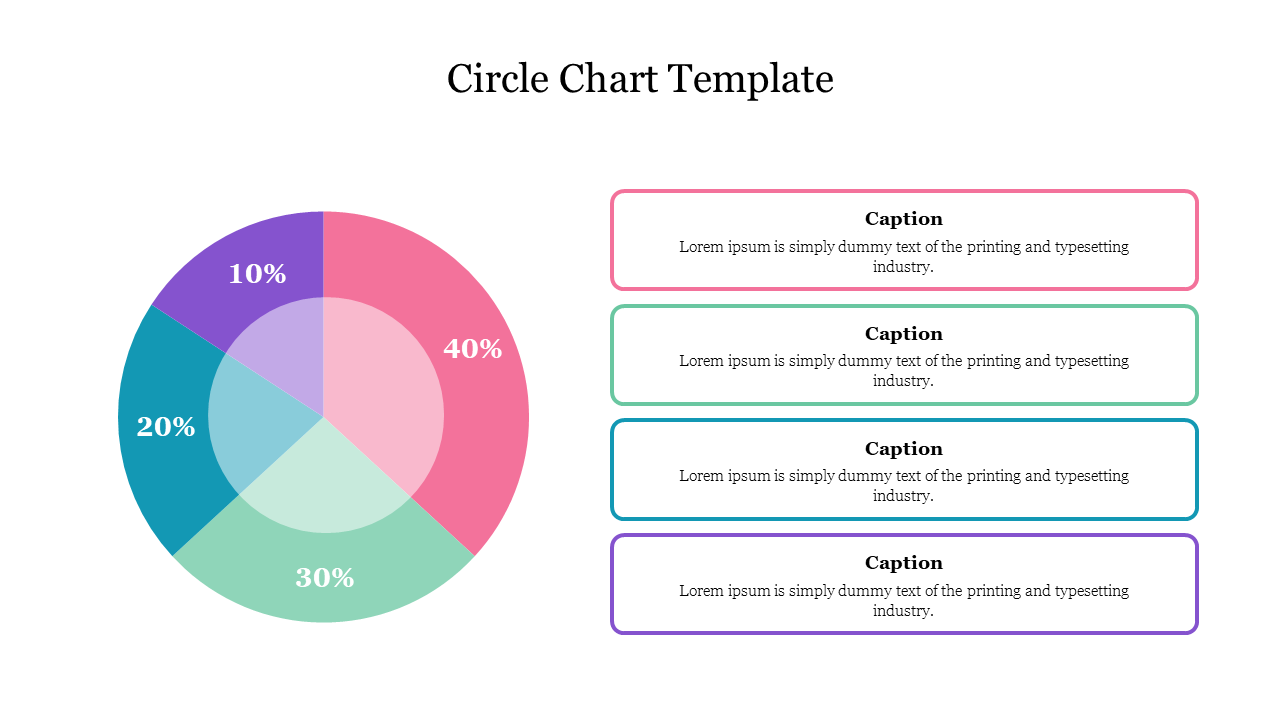 Colorful circle chart depicting percentage distribution across four categories, with accompanying captions for each segment.