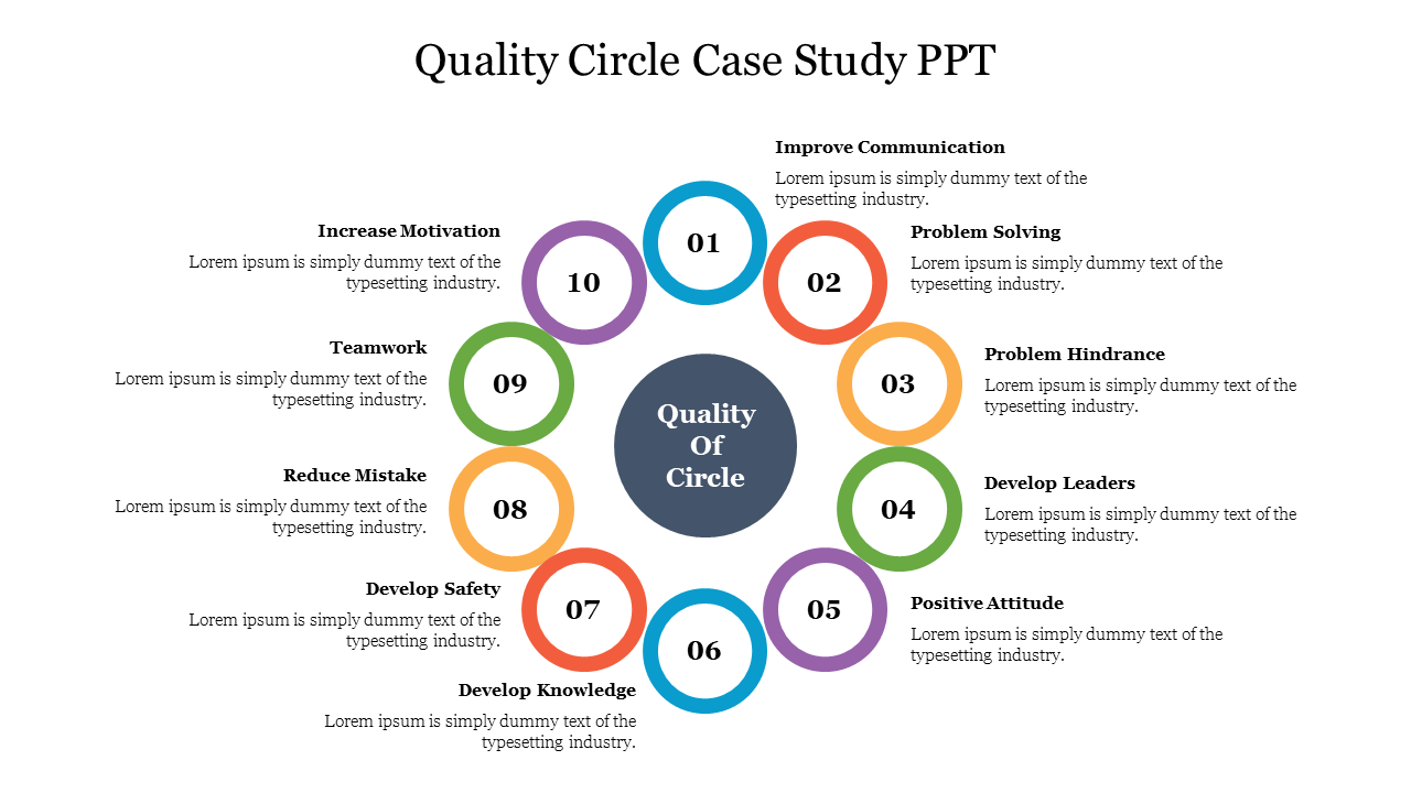 Circular diagram with title in the center and ten numbered colorful circles around it, each with a different quality goal.