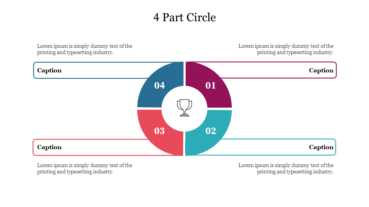 Four part circular chart, divided into colored sections, numbered 01 to 04, with lines extending to captions on each side.