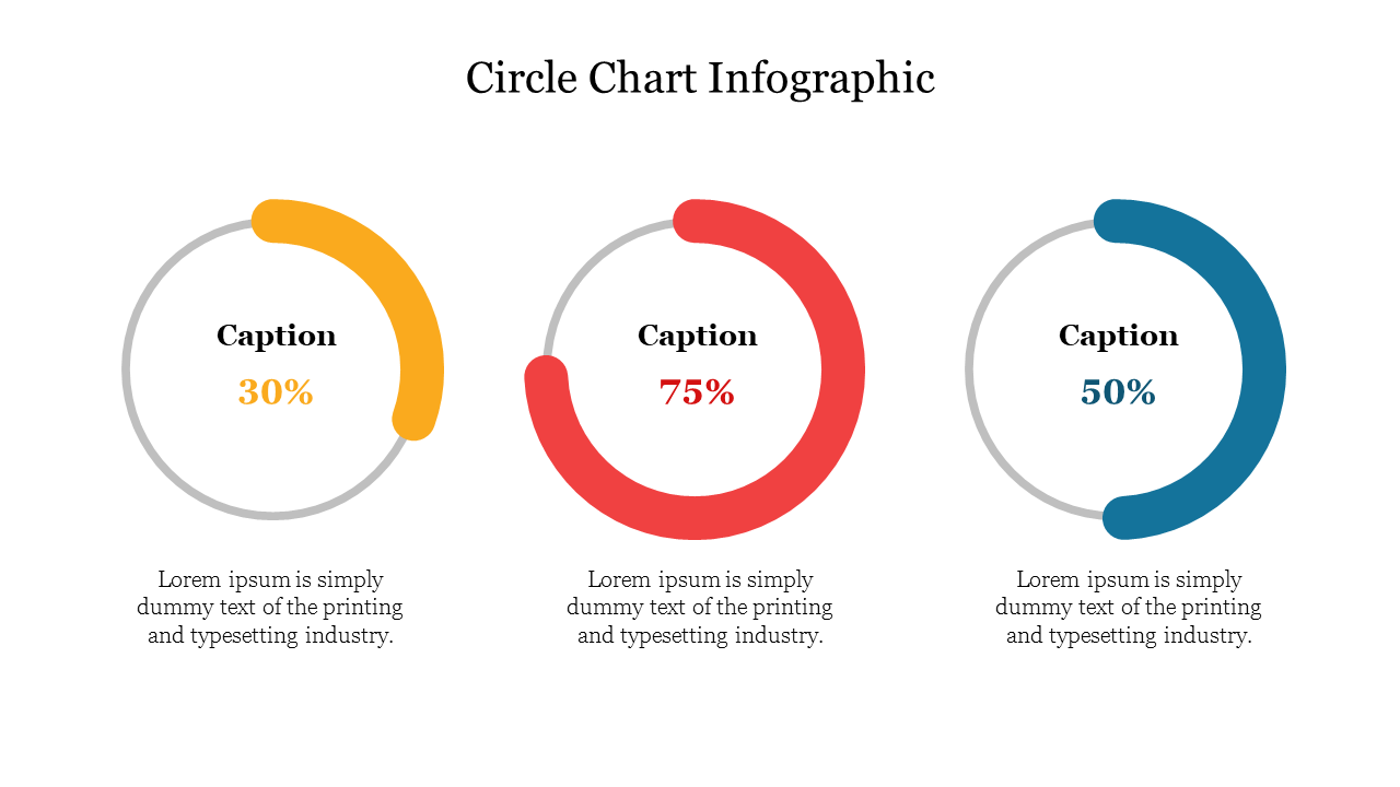 Three percentage based circular charts with colored progress arcs in yellow, red, and blue, each labeled with a caption.