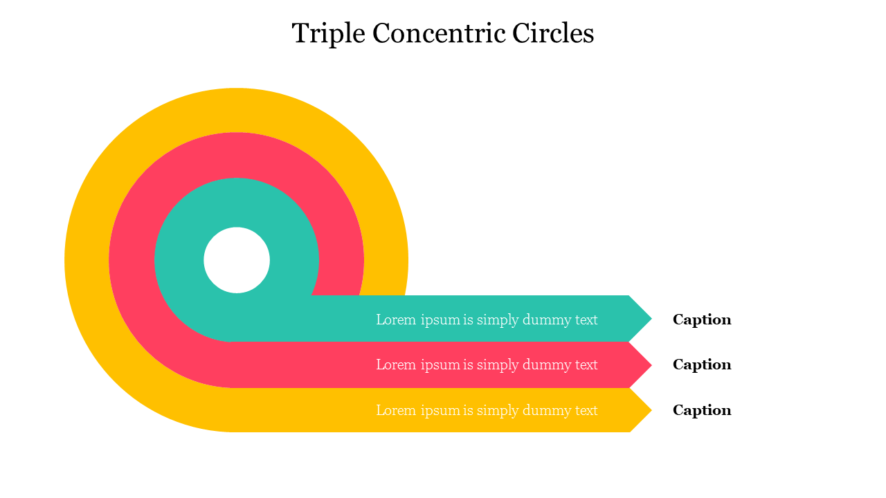 A PowerPoint slide featuring three concentric circles in yellow, red, and turquoise, with captions below each circle.