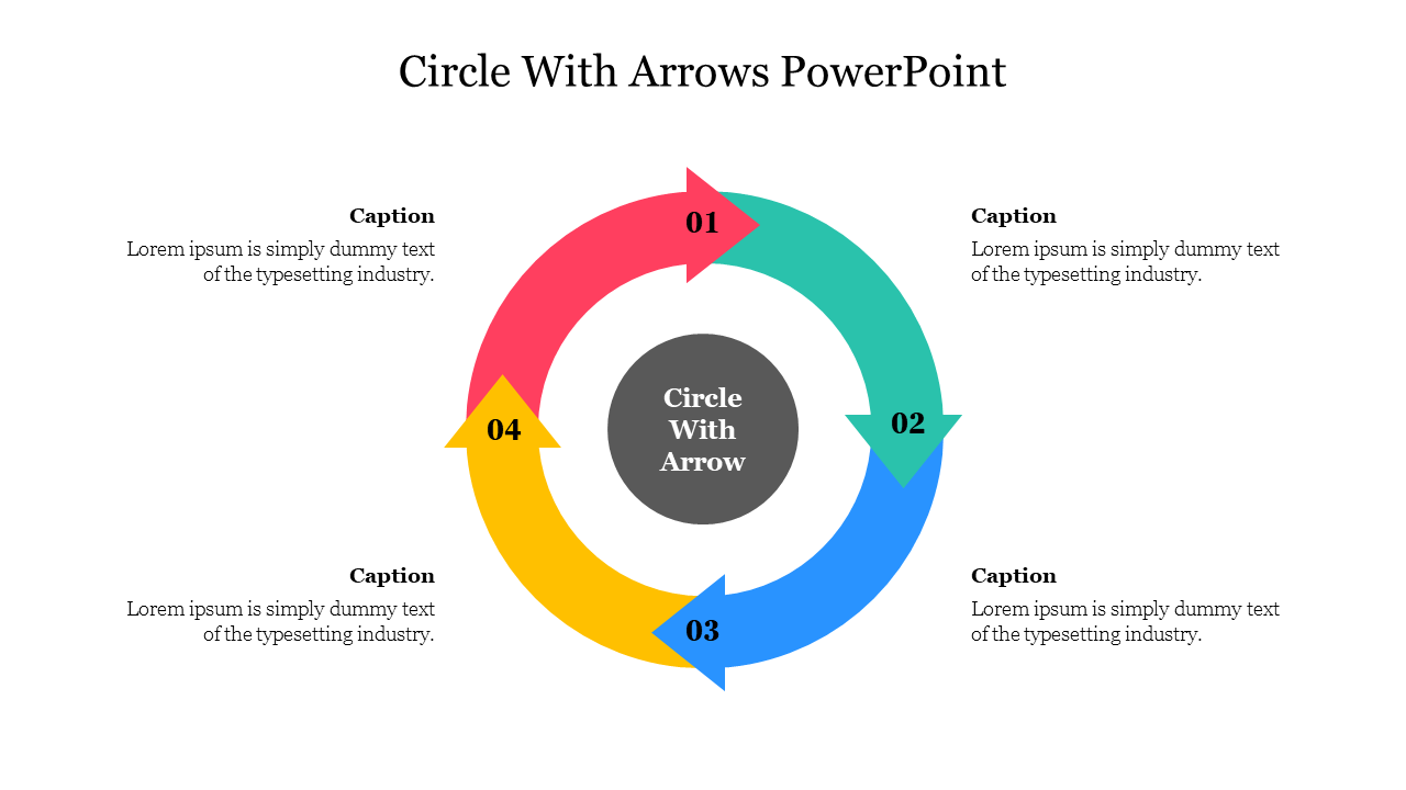 Circular process diagram with colour coded four arrows forming a continuous loop with captions surrounding the graphic.