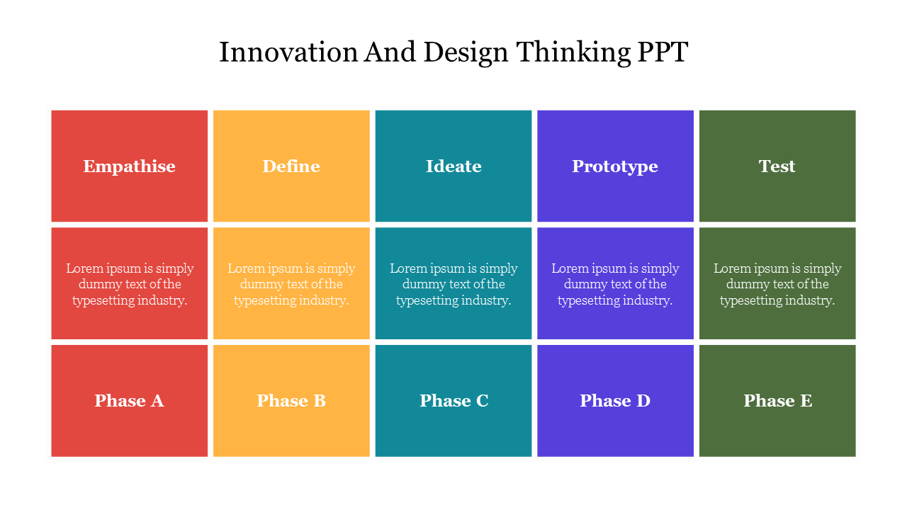 A colorful slide outlining five key stages from empathize to test, alongside placeholder phases A to E.