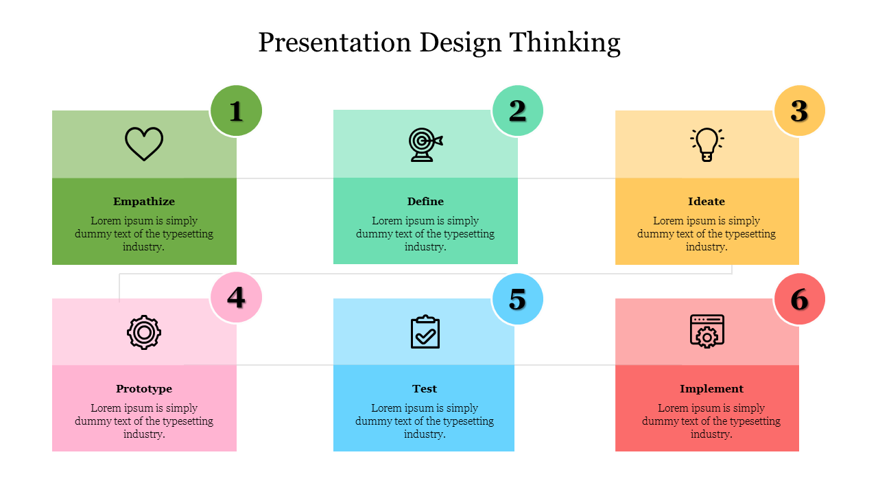 Design thinking flowchart with six color coded blocks in green, teal, yellow, pink, blue, and red, arranged in two rows.