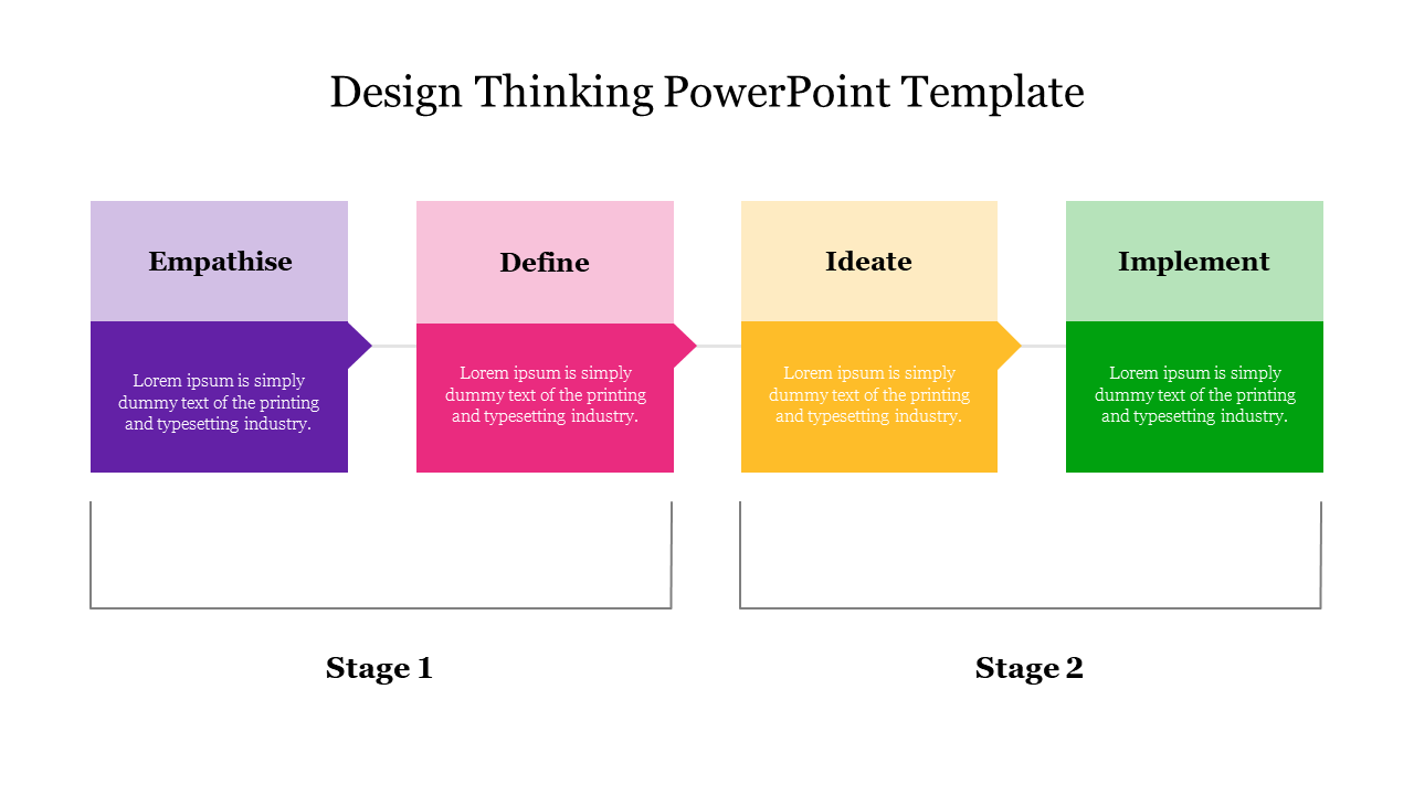 Slide illustrating design thinking process with colorful blocks showing empathize, define, ideate, and implement.