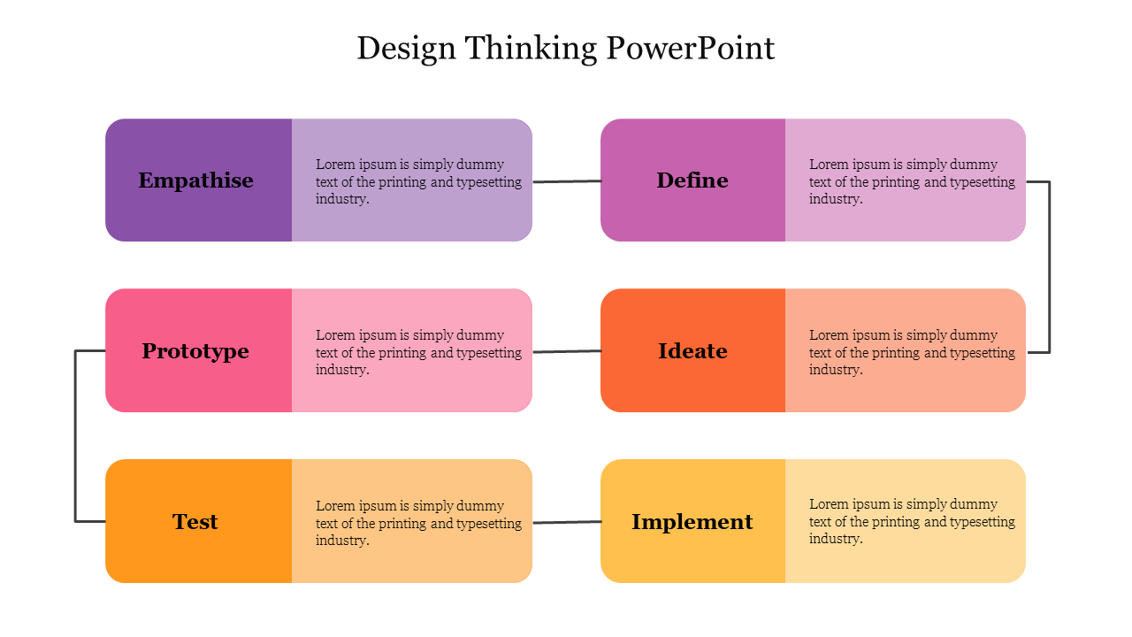 Design Thinking PowerPoint slide illustrating the six stages empathize, define, ideate, prototype, test, and implement.