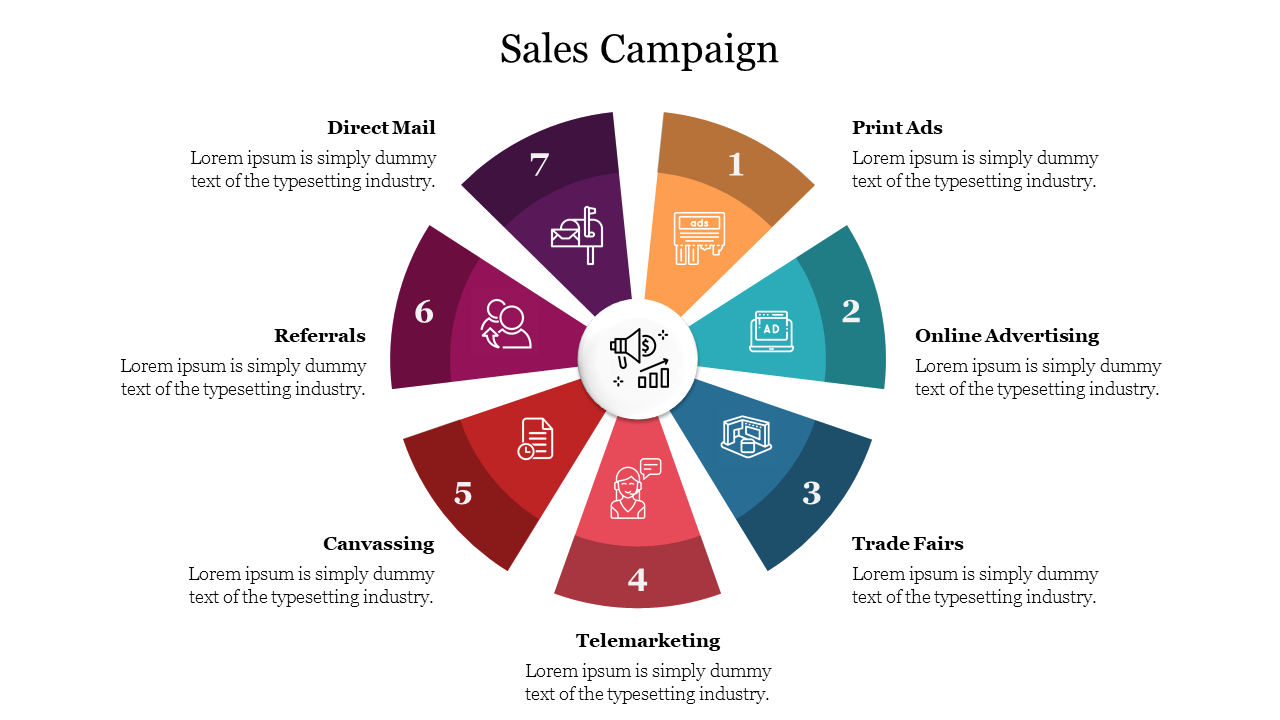 Sales campaign PowerPoint slide featuring seven strategies from print Ads to direct mail icons and placeholder text.