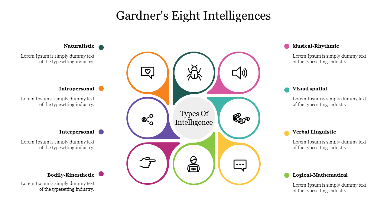 Infographic with eight categories of intelligence arranged around a circle, each containing icon and description.