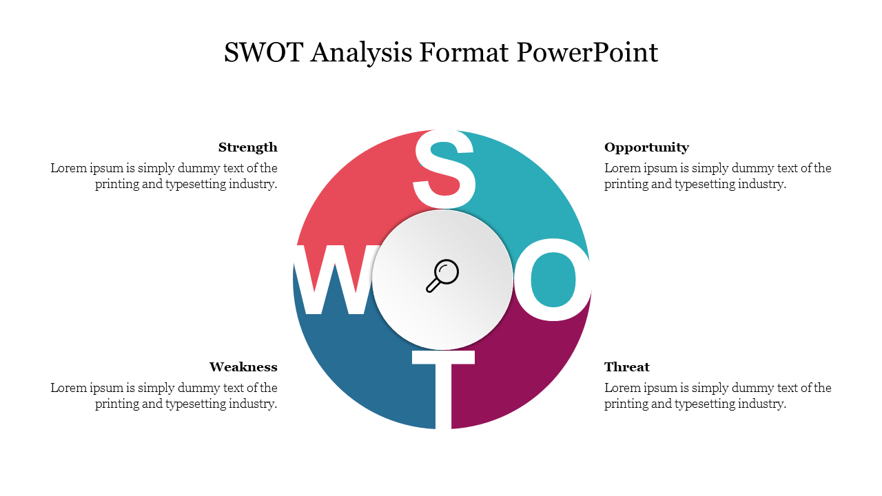 Colorful circular SWOT diagram with labeled sections for strength, weakness, opportunity, and threat.