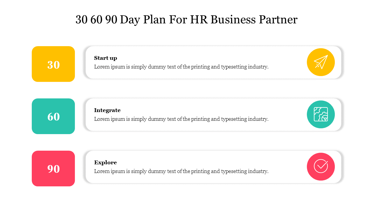 Infographic slide outlining a 30 60 90 day plan for HR business partners, featuring three sections with icons and text.