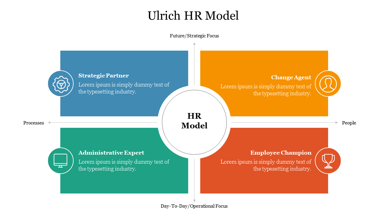 Ulrich HR Model diagram slide featuring four key roles with colorful icons and text captions.