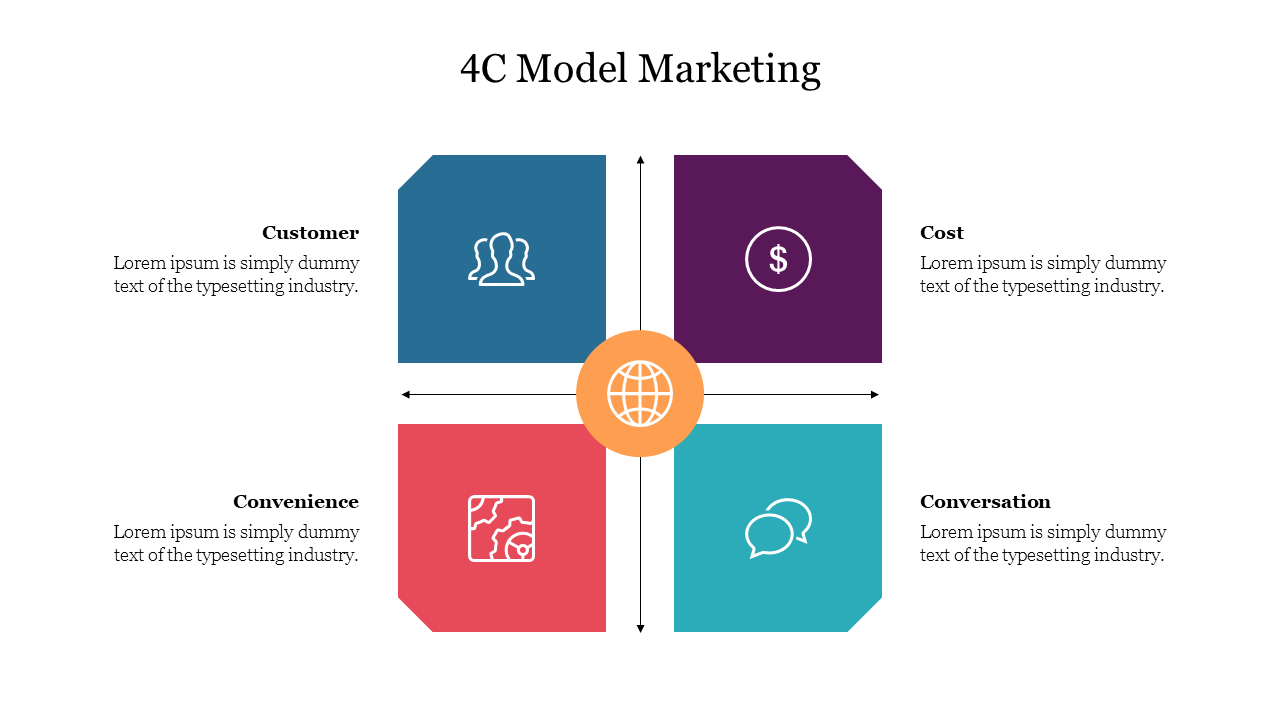 Four quadrant squares in blue, purple, red, and teal, with a globe icon in the center representing the 4C marketing model.