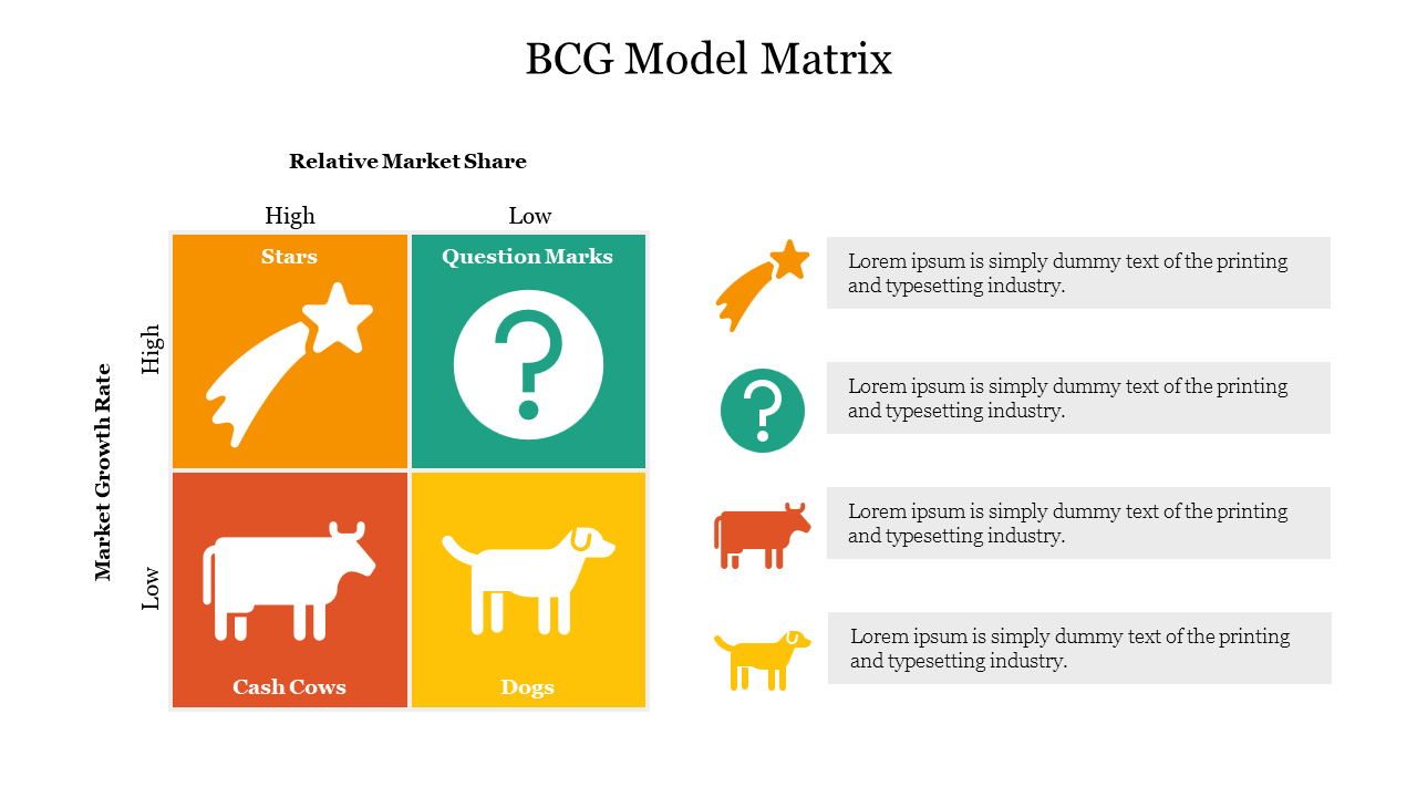 Slide showing a BCG matrix with colorful quadrants and icons for Stars, Question Marks, Cash Cows, and Dogs categories.