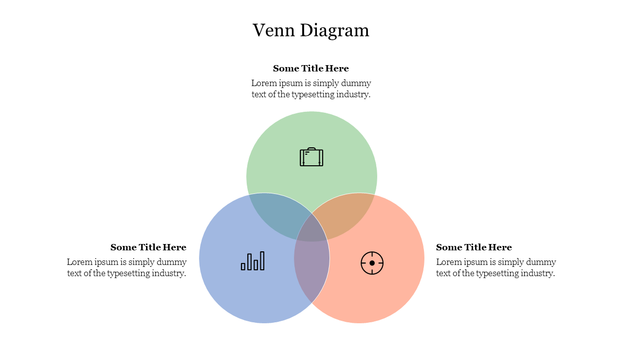 Venn diagram with three intersecting circles in soft green, blue, and peach, each containing icons and captions.