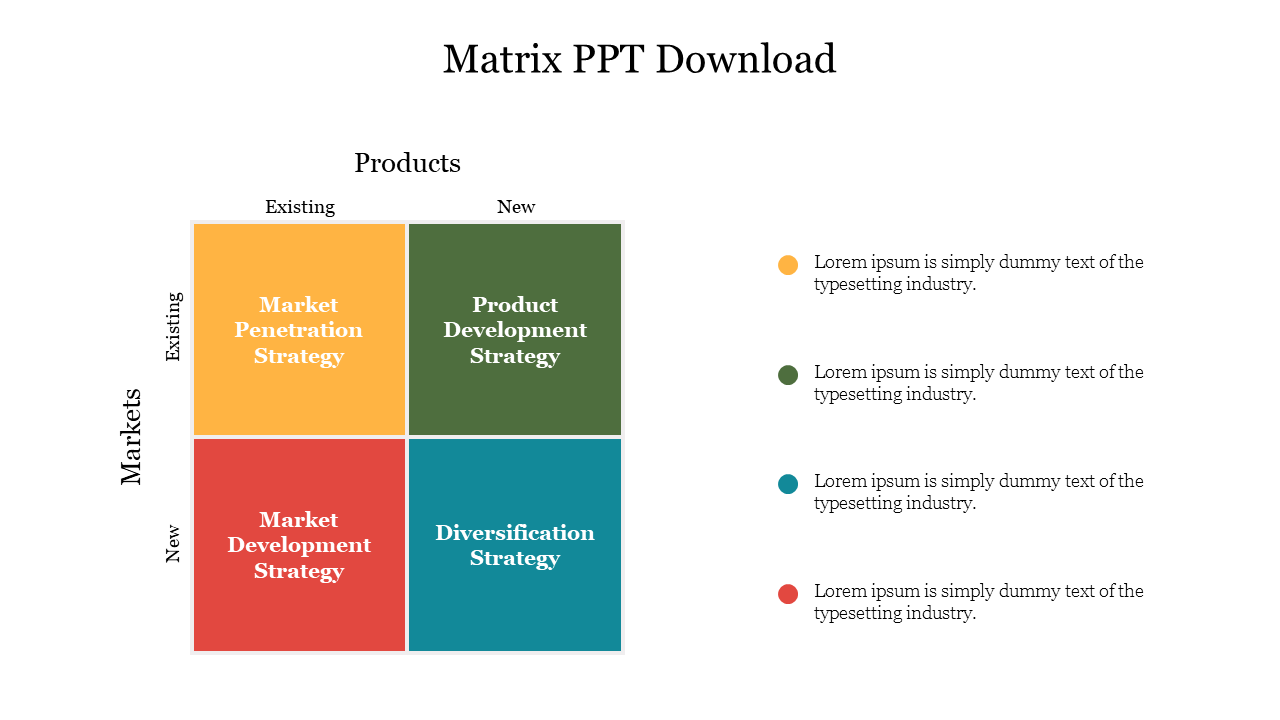 Four section matrix with yellow, green, red, and teal blocks, showing market and product strategy quadrants.