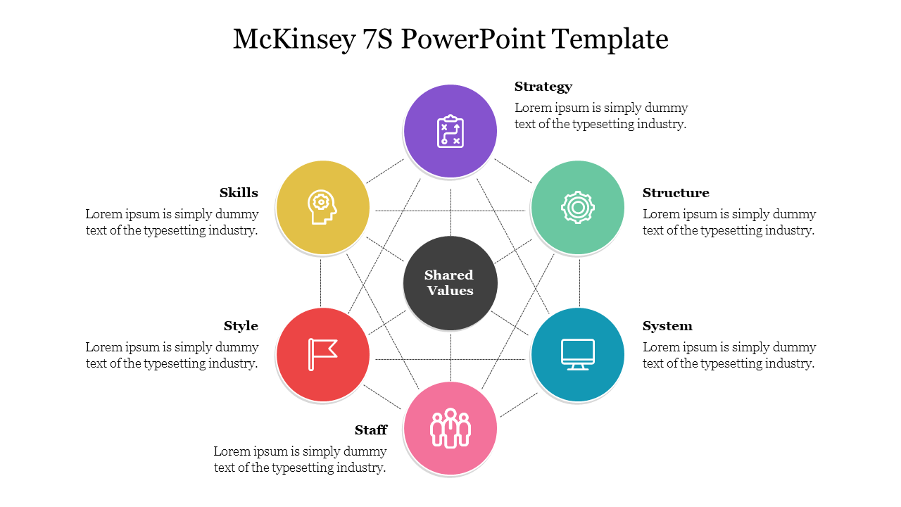 McKinsey 7S framework slide showing interconnected elements from strategy to staff with colorful icons and text area.