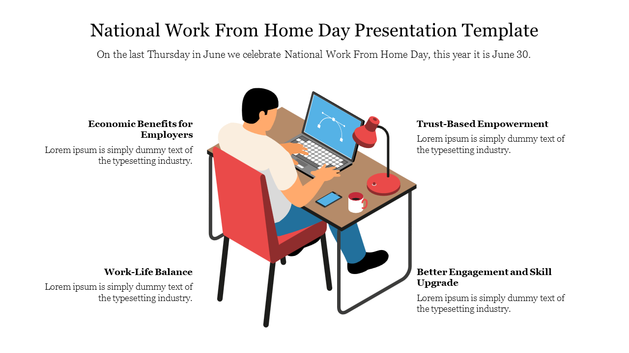 Illustration of a person at a desk with a laptop, surrounded by four text areas detailing aspects of working from home.