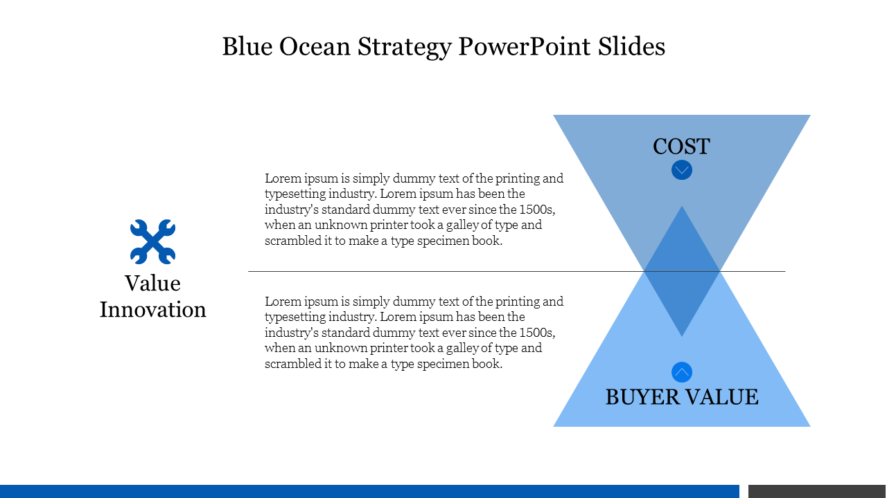 Blue ocean strategy slide featuring two overlapping triangles representing cost and buyer value, and a wrench icon with text.