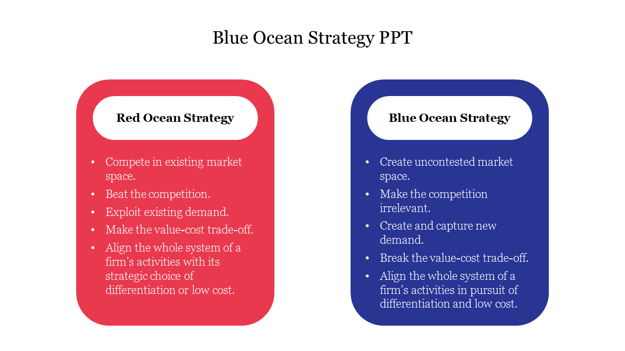 A slide comparing red ocean and blue ocean strategies, highlighting key differences in market approach and competition.