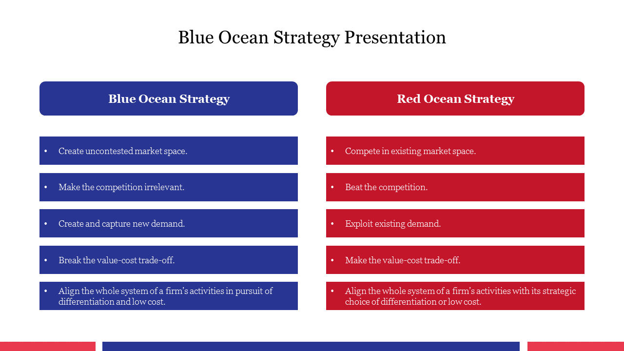 Easy To Use Blue Ocean Strategy Presentation Slide