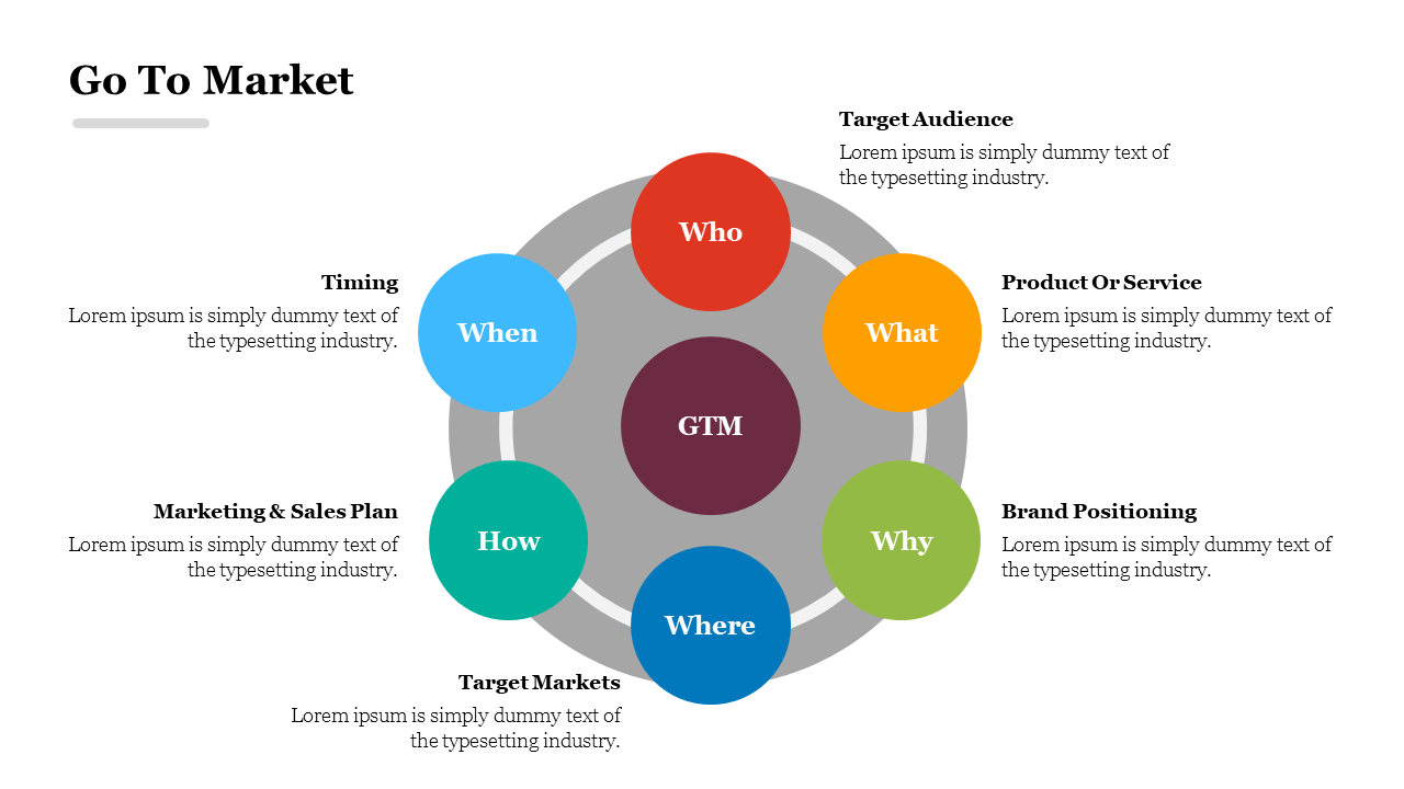 Infographic slide displaying the main components of a go to market plan with a colorful circular flow around GTM with text.