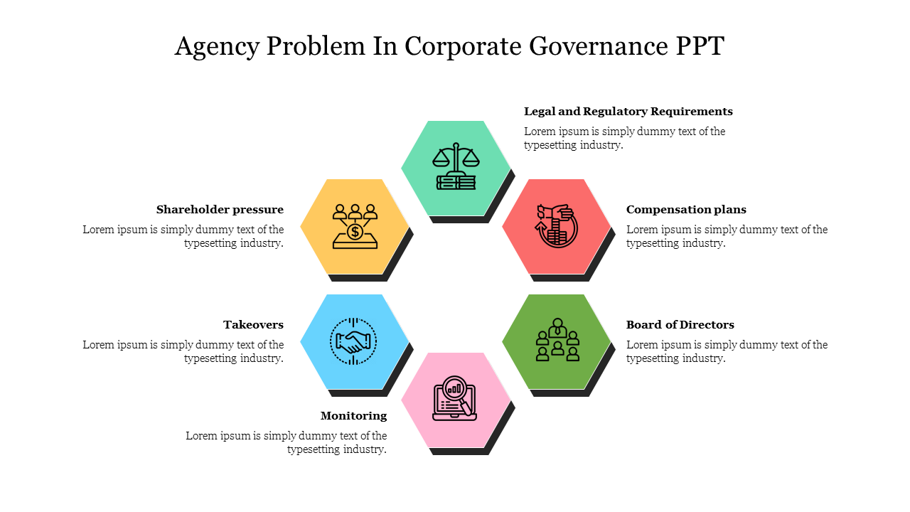 Slide on agency problems in corporate governance featuring colorful hexagonal icons with placeholder text.