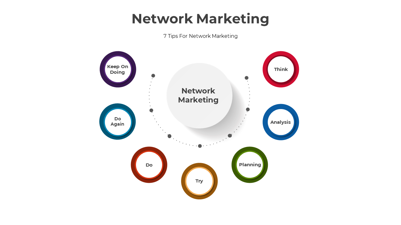 Circular diagram with seven colorful rings around a central white circle, each representing tips for network marketing.