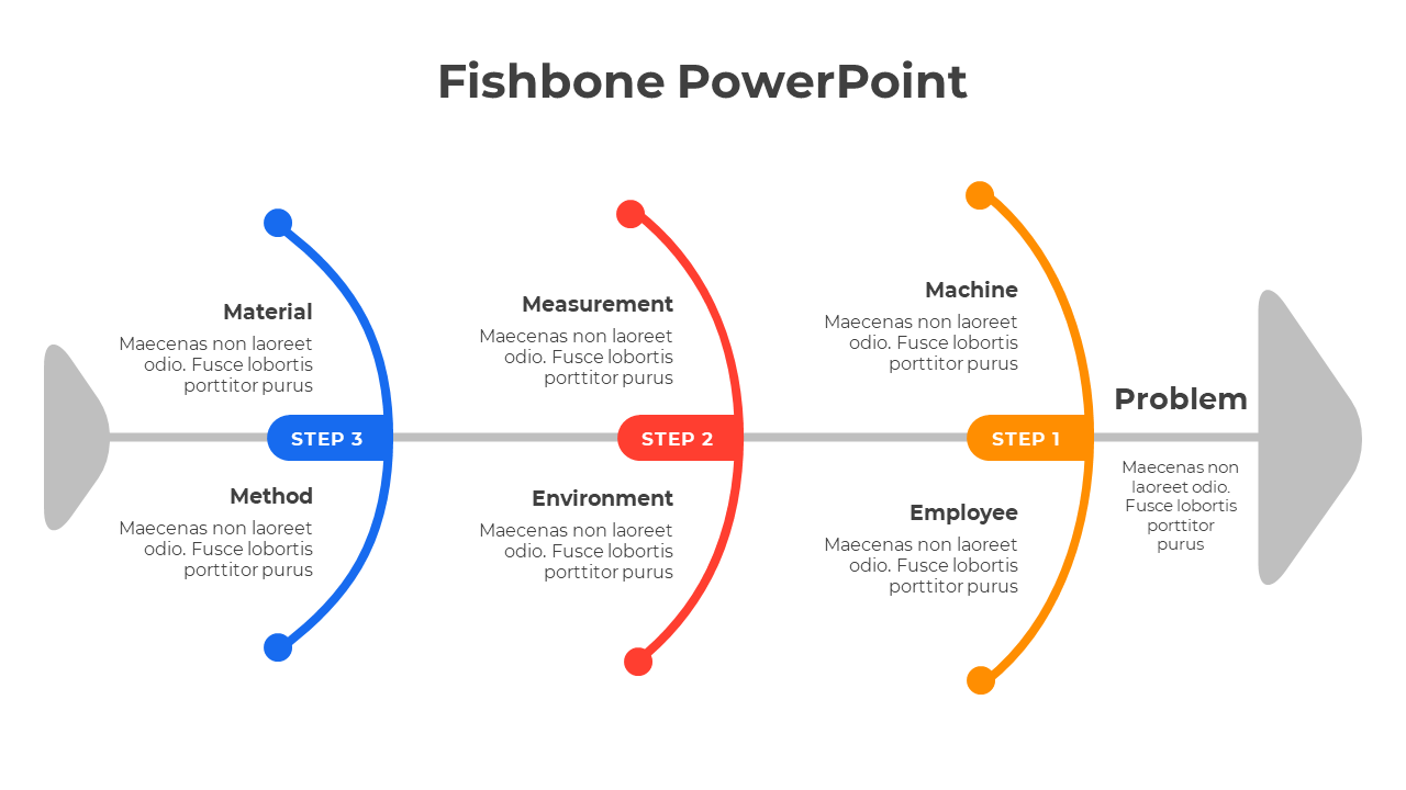 Our Creative Fishbone PowerPoint And Google Slides Template