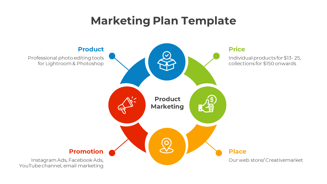 A slide featuring a circular marketing plan with four interconnected segments labeled each with a distinct color and icon.