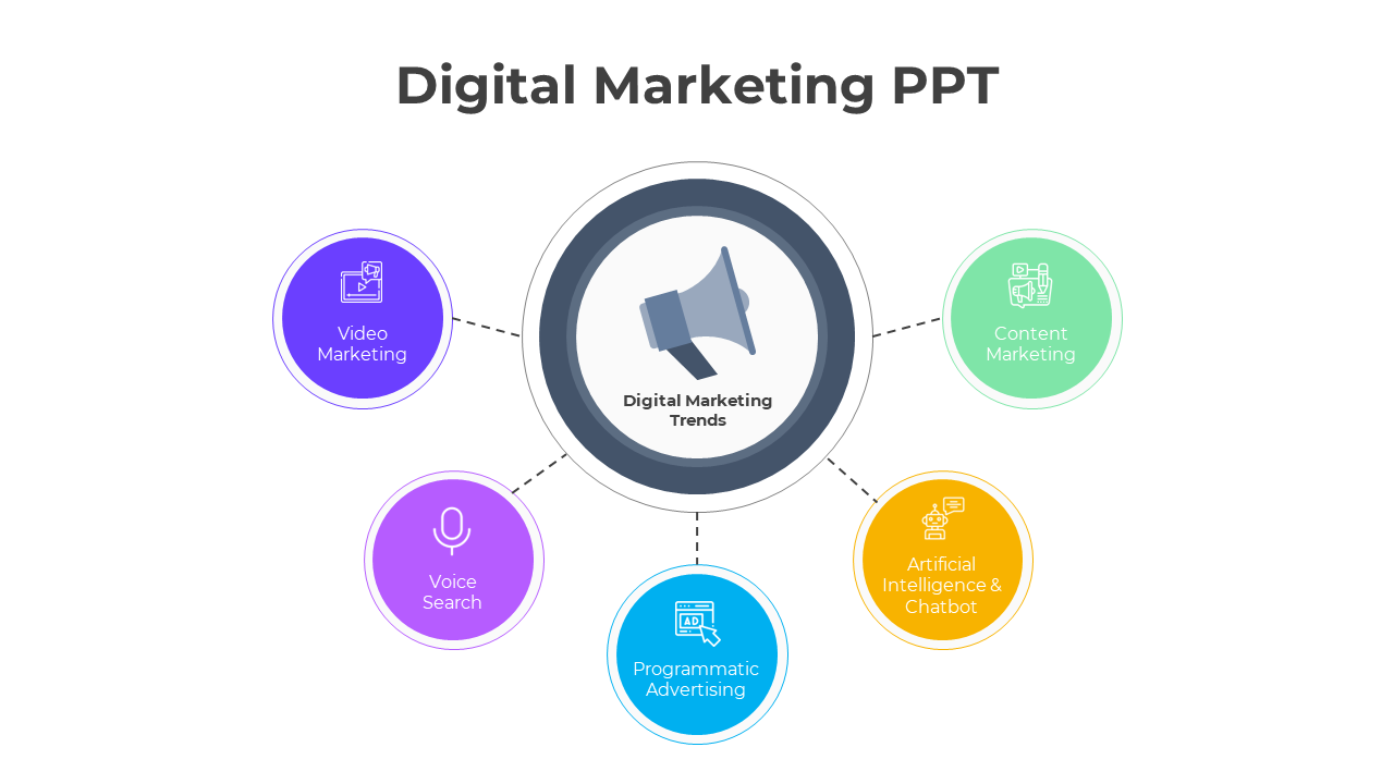 Digital marketing trends slide highlighting key areas like video marketing to content marketing.