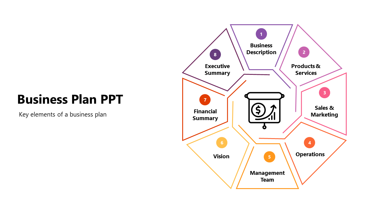 Eight-segment octagon displaying core components of a business plan, each segment labeled with elements.